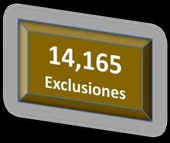 Total de Exclusiones Por Provincia y Comarca De Enero a Diciembre - Bocas del Toro Chiriquí 1,133 Ngäbe Buglé 1,152 576 Coclé