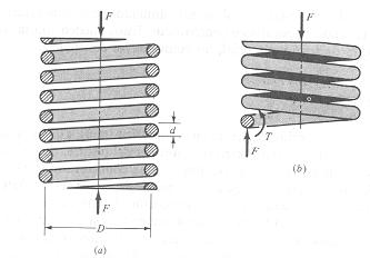 CAPÍTULO IV DISEÑO DE LA MÁQUINA DESFIBRADORA el mecanismo de alimentación de la máquina. Como se muestra en la figura 4.