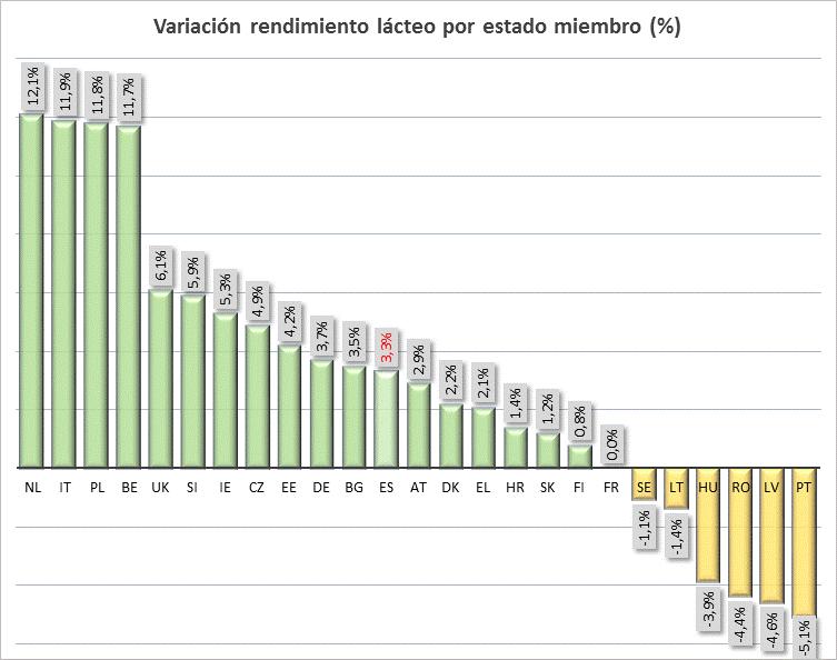 Gráfico 57. Variación de rendimientos (%). por EEMM entre abril 2014-marzo 2015 y abril 2015-marzo 2016.