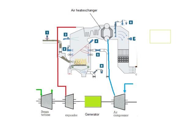 6 Energía renovable con Biomasa, opción aire Tabla 3, ejemplo del proceso de aire con bagazo