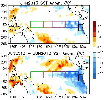 Estado actual del fenómeno ENOS (El Niño Oscilación del Sur). El indicador muestra que prevalece la fase neutral. Fuente: elaboración propia con datos del CPC-NOAA.