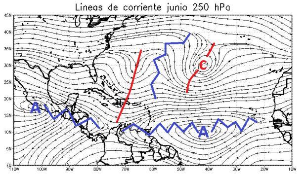 En niveles medios y altos de la atmósfera (5 y 25 hpa) se observa la presencia de flujo noreste y sureste respectivamente, aunado al sistema de dorsal (azul) en 25 hpa.