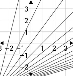 9. Qué tipo de relación presenta el gráfico? A) Nula B) No lineal C) Lineal directa D) Lineal indirecta E) Lineal débil 10. Qué tipo de relación presenta el gráfico? A) Nula B) No lineal C) Lineal directa D) Lineal indirecta E) Lineal débil 11.