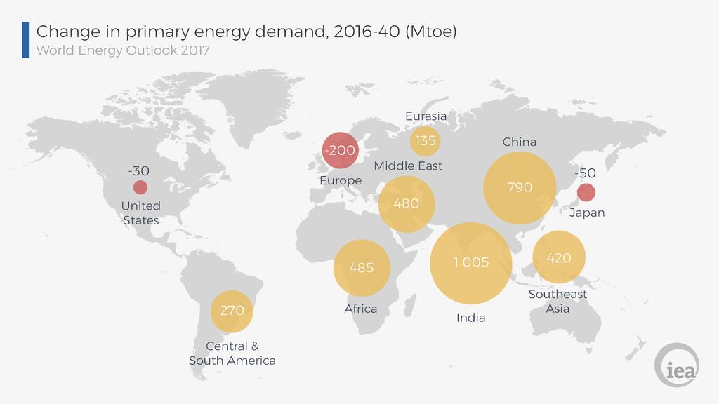 Cambios en la demanda de energía