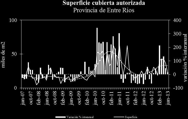 El comportamiento de los ocho municipios santafesinos en los que hay información, muestra un crecimiento (8,4%) para los primeros siete meses de 2013.