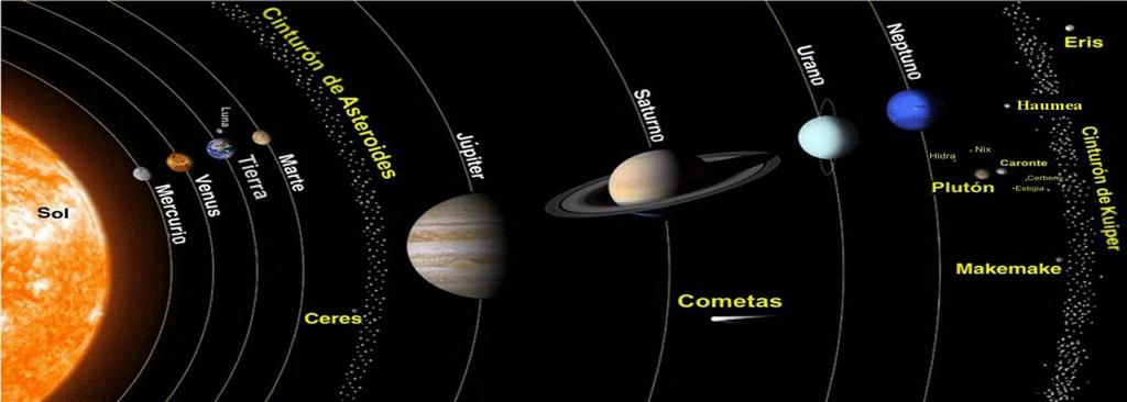 EL SISTEMA SOLAR Los sistemas planetarios: nuestro sistema solar Sistema planetario. Es el conjunto que forman una estrella y los cuerpos celestes que giran a su alrededor. Sistema solar.