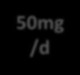 25mg/d Diàlisi SAXAGLIPTINA 5 mg/d 2,5 mg/d