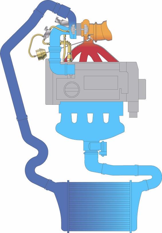 Gestión del motor Canalización y regulación del aire de sobrealimentación Por medio de la electroválvula autocronometrada para limitación de la presión de sobrealimentación N75 se genera una presión