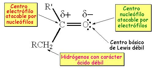 Reducción Oxidación del enlace C=O Adición al doble enlace C=O
