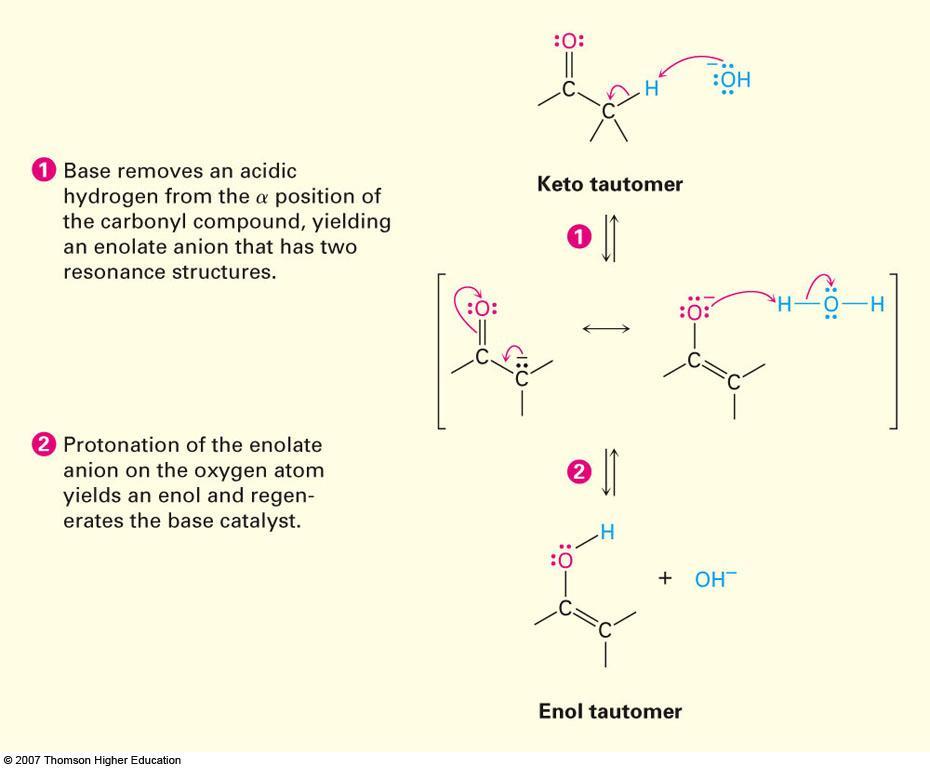 Tautomerismo Ceto-Enol Mecanismo de la formación de Enol catalizada por base El ion enolato intermediario, un híbrido de resonancia