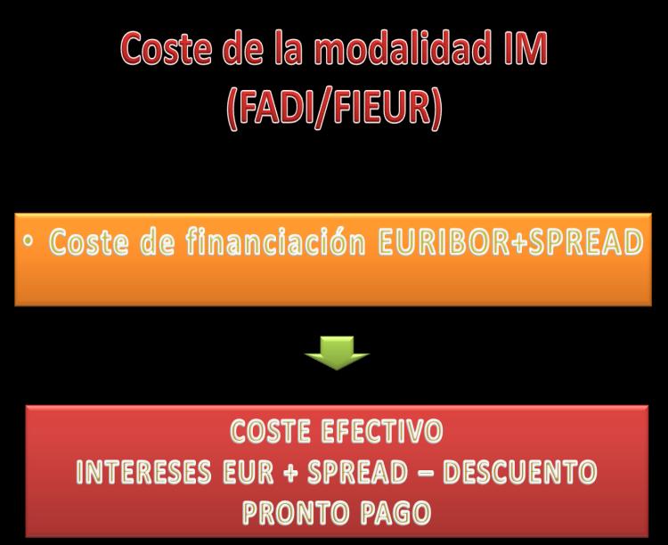 Partiendo del ejemplo de la empresa importadora española (IMPORESPA) y la moneda usada será el euro.