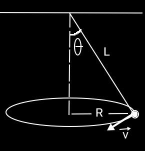 La masa se mueve en un círculo horizontal con rapidez constante v, con el hilo formando un ángulo constante θ con la vertical. Asumir conocido: m, L, θ.
