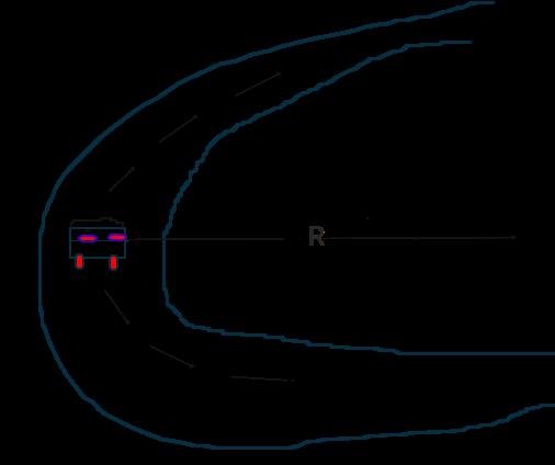 El coeficiente de rozamiento estático entre las ruedas y el camino es μ e. Determine la máxima rapidez con que el auto puede tomar la curva sin derrapar. Asumir conocido: R, μ e. Ejemplo 5.
