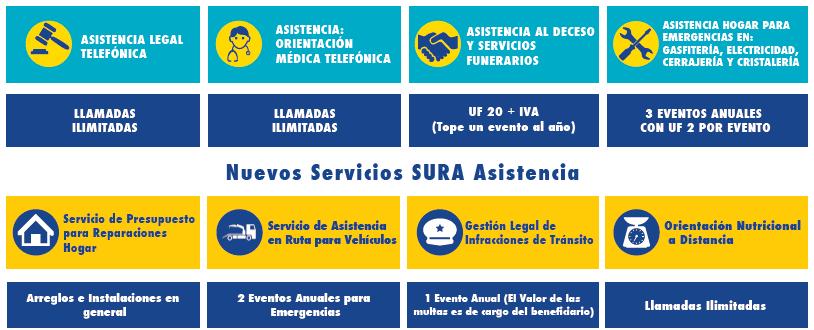 BENEFICIOS ADICIONALES DE COMPAÑÍA SURA. SURA Asistencia.