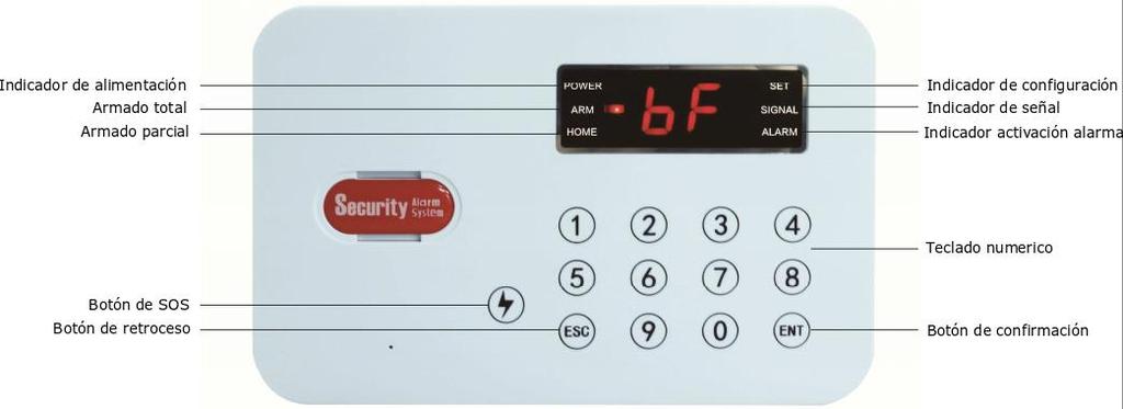2. Introducción a la central de alarmas El panel de alarma debe instalarse en el centro de los detectores para garantizar la recepción de las señales de RF de todos los detectores.