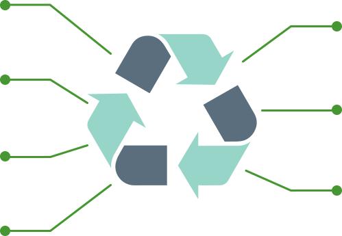 Ecoembes en cifras- Resultados 2017 1,4 MILLONES de toneladas de residuos de envases reciclados +3,5% respecto a 2016 SE RECICLAN el 77,1% de los residuos gestionados por Ecoembes 15% recogidas