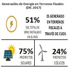 renovables (solar y eólico).