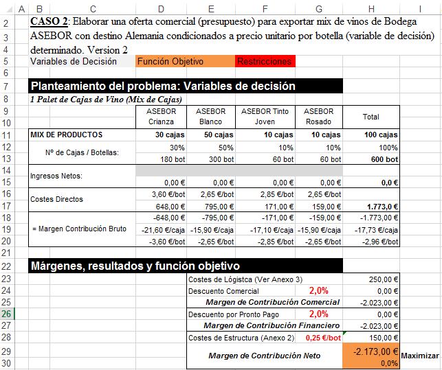 CASO 2: Oferta Comercial ASEBOR (Versión 2) Presupuesto basado en precios unitarios para un mix de botellas de vino (versión