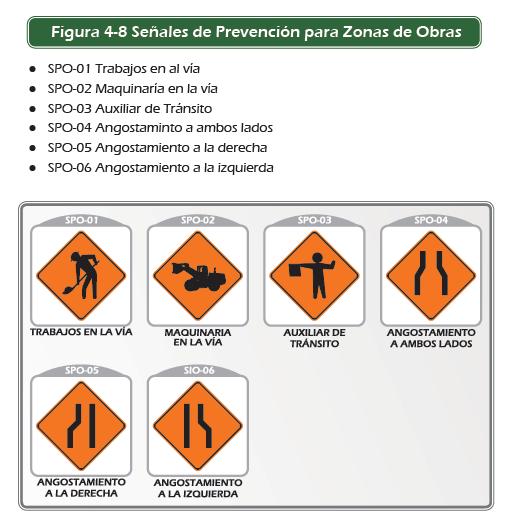 Señales de prevención para zonas de obra FUENTE: Manual de señalización vial 2015 INVIAS A continuación, se muestra la disposición de la señalización vial que se