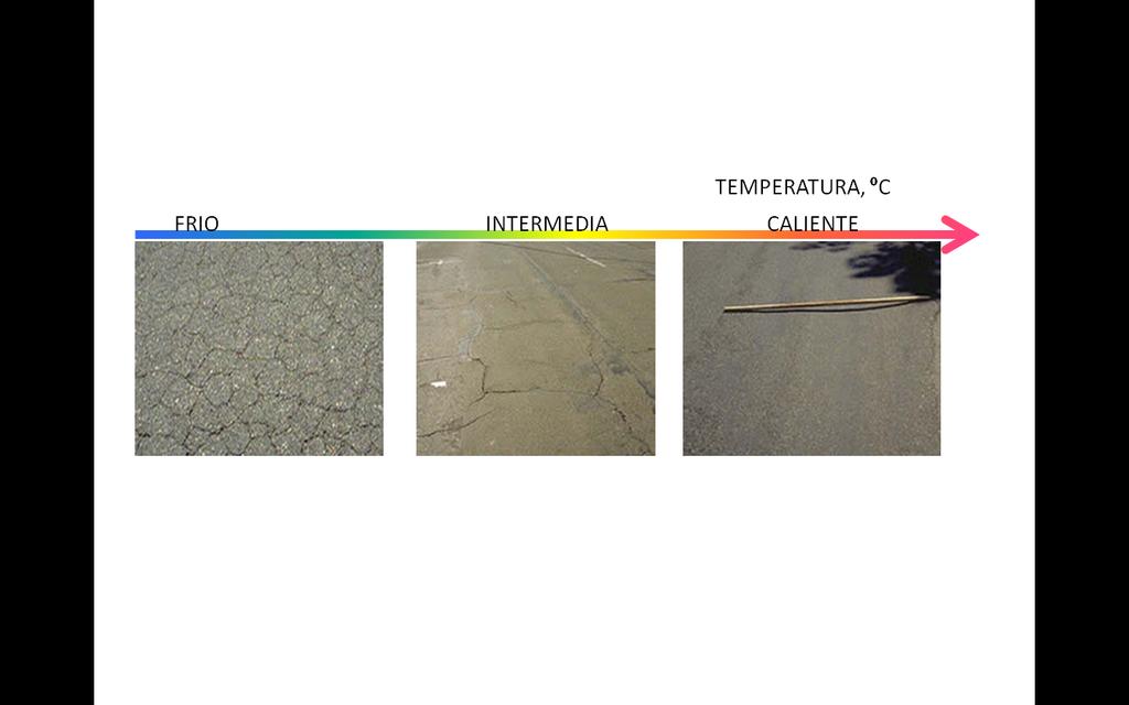 1. ASFALTOS: PROPIEDADES Cada Propiedad del asfalto se encuentra en función de las condiciones a las cuales