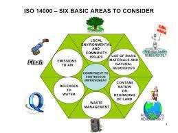 Requisitos I. Política ambiental II. III. Planeación Organización IV. Implementación y operación V.