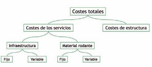 Otros costes - Costes variables: son los que varían en función de los Kilómetros de circulación del tren.
