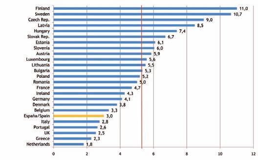 comparativa de datos ferroviarios entre España y Europa indicadores socioeconómicos y sostenibilidad 4.