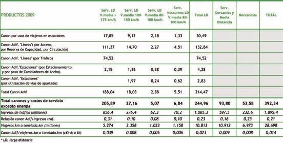 6 Cánones y costes de servicios de Adif en trenes de viajeros y mercancías Cánones y costes de servicios