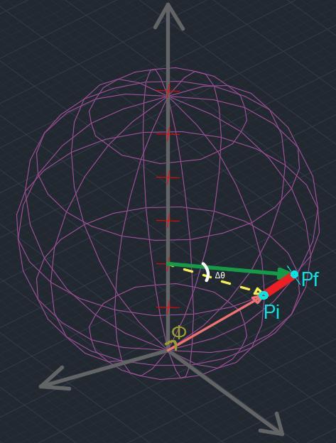 desplaza a lo largo de una trayectoria circular de radio r con centro en el