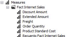 Expanda Medidas (Measures) y, a continuación, FactInternet Sales para ver los metadatos del grupo de medida FactInternet Sales.
