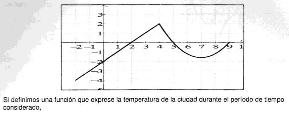 10) La siguiente representación gráfica muestra las temperaturas mínimas de una ciudad del sur argentino durante un período de 11 días (desde 2 dias antes a que ingresara un frente cálido, hasta 9