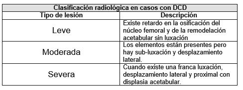 Interpretación radiológica Cuando los núcleos femorales pueden observarse a partir del 4-6 mes, el diagnóstico radiológico suele ser menos complejo, ante los siguientes hallazgos: 1.