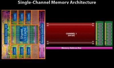 Memoria RAM: Single Channel vs Dual Channel Si tenemos puesto un solo módulo en el ordenador, lo tendremos en modo Single Channel.