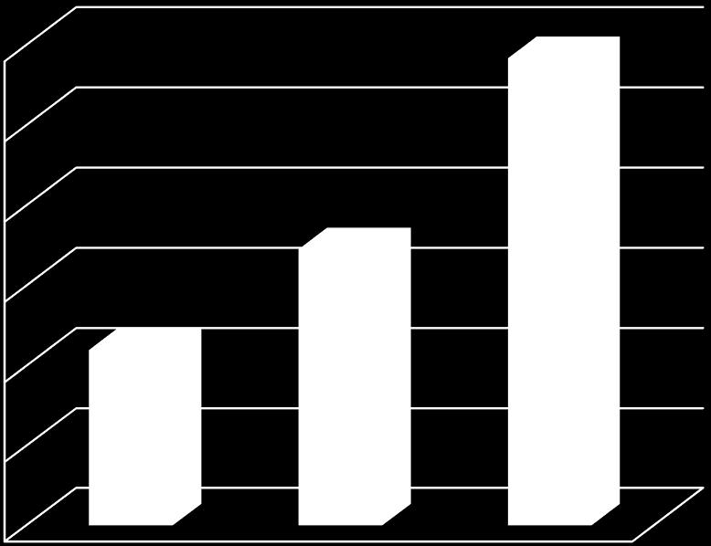 CAMEL SEPS KULLKI WASI 2014 111,00% 117,27% 129,18% 140,00% 130,00% 120,00% 110,00% 100,00% 90,00%