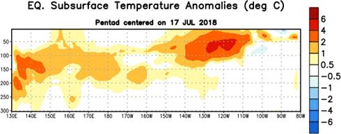 MONITOREO DEL FENOMENOS ENOS 2018 El Niño?