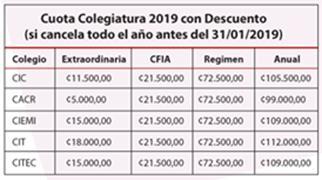 Para obtener este beneficio deberán cancelar el pago de la Anualidad 2019 en las cajas del Colegio CFIA ubicadas en Curridabat.