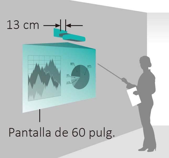 Proyección en pantalla grande desde el montaje en pared hasta la pantalla Este lente de corta distancia focal del proyector de corto alcance es capaz de proyectar una imagen en una pantalla de 60