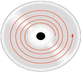 Figura 107. Espiral de datos del disco compacto.
