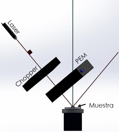 Para la realización de la medición de reflectancia diferencial, se implementó el arreglo óptico mostrado en la figura 158, en el cual se hace incidir un haz laser sobre la muestra a medir y entre