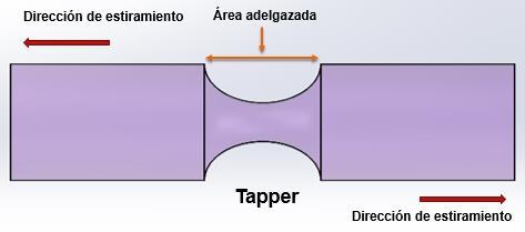 Figura 274. Fibra óptica estirada también llamada Tapper.