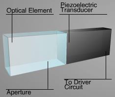 4.5 Modulador fotoelástico PEM100 Como ya se había mencionado anteriormente, la muestra se iluminara mediante un haz laser, el cual debe ser polarizado y modulado, ya que de esta forma se podrá