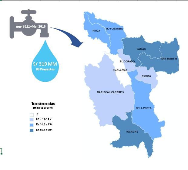 2011 -Abr 2016 Crece el DESARROLLO Un total de 88 proyectos de agua