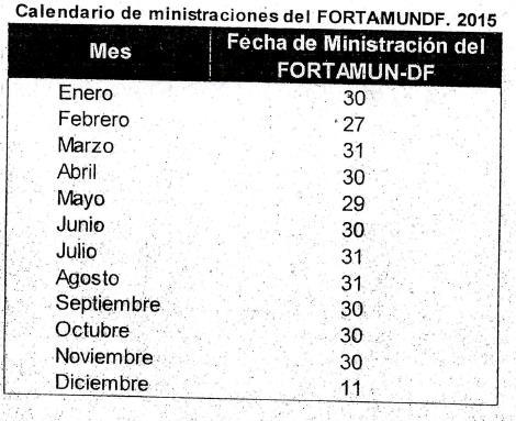 Evaluación del Desempeño del Fondo de Aportaciones para el Fortalecimiento los Municipios y de las Demarcaciones Territoriales del Distrito Federal FORTAMUN-DF 18.