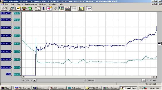 Monitorización de parámetros del componente en uso Coeficiente de fricción Temperatura Presión de contacto Ruido/vibraciones