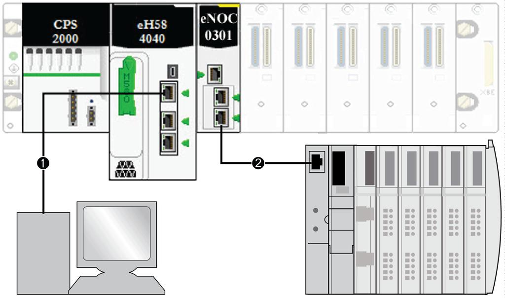 Configuración de la red Introducción Utilice este ejemplo para establecer comunicaciones entre el bastidor M580 y un módulo de interfaz de red (NIM) STB NIC 2212 Advantys.