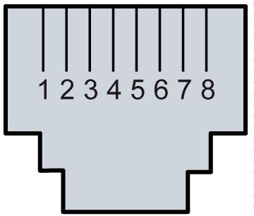 Módulos de CPU Las posiciones de los pins, los pins de salida y las conexiones de los cables son las mismas en los tres puertos RJ45 Ethernet: Pin Descripción 1 TD+ Asignación de 2 TDpins: 3 RD+ 4 no