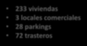 237 m2 Cartera Actual 233 viviendas 3 locales comerciales 28 parkings 72 trasteros Ingresos