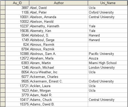 Serie de consulta LONGO Sql - 13 - SELECT Authors.Au_ID, Authors.Author, Universities.Uni_Name FROM Authors LEFT OUTER JOIN Universities ON Authors.Uni_ID = Universities.