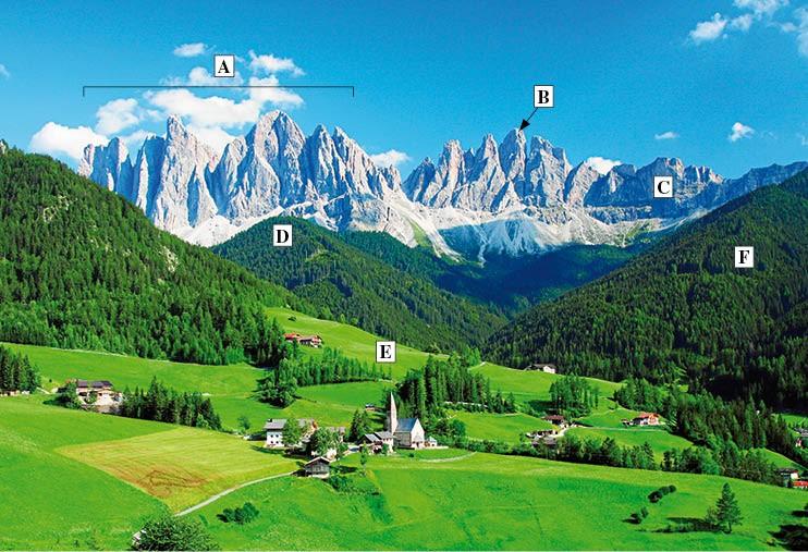 2.4. Observa la fotografia dels Dolomites, als Alps italians, i fes les activitats següents: a) Identifica les lletres de la fotografia que corresponen a les formes de relleu següents: turó, cingle,