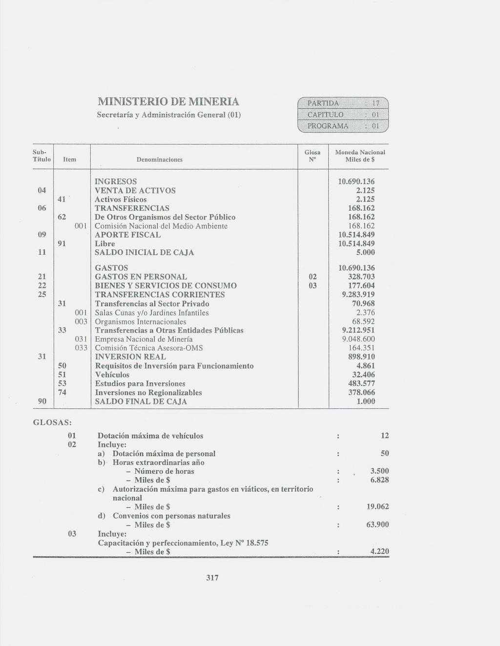 I\1INISTERIO DE MINERIA Secretaría y,a.. dministr-aci6n General () Sub Glosa N Moneda Nacional Miles de $ 06 41.